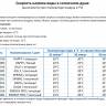 Душ солнечный Spring A 120 120х260х2260 мм