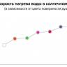 Душ солнечный Dada D 340 140х340х2260 мм